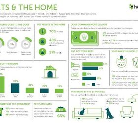 houzz survey says that pets rule the home
