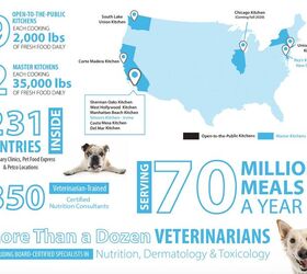 Just Food For Dogs Freshly Made Dog Food That Focuses On Your Dog’s